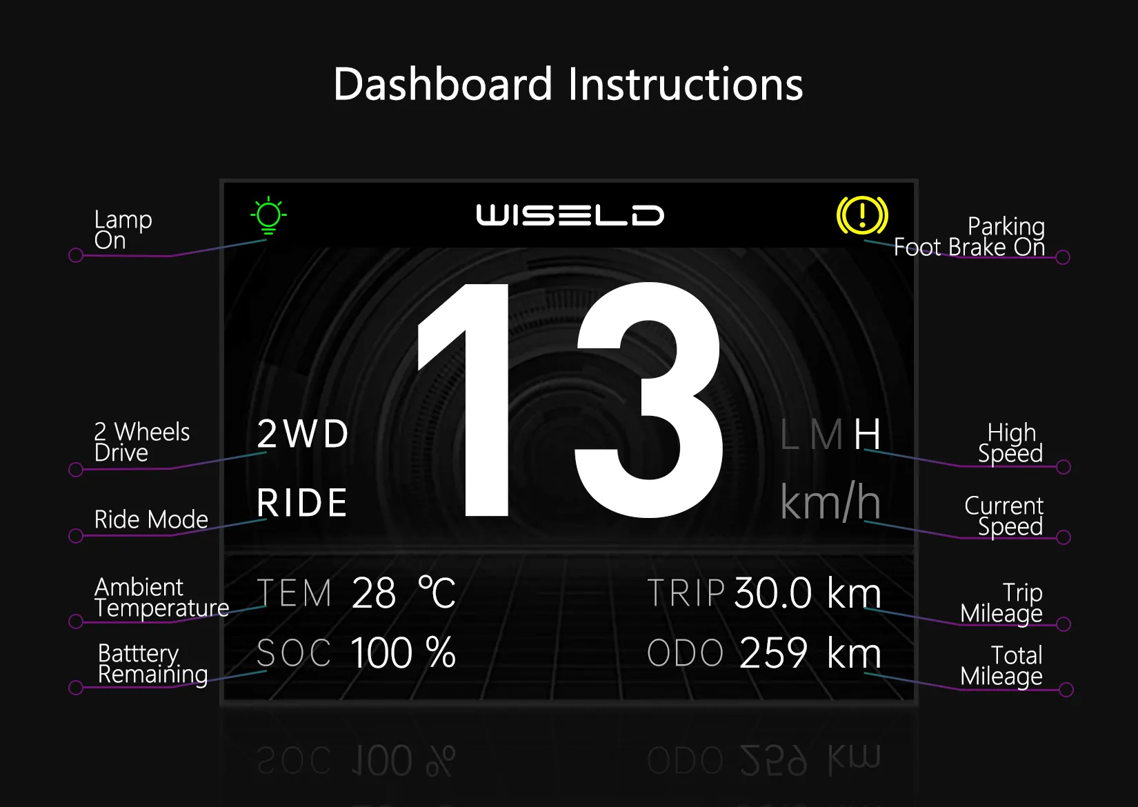 Dashboard_Instructions
